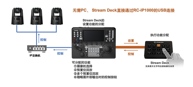 佳能为4k摄控一体机提供固件及应用程序升级 以提升从视频制作到网络会议用途的便捷性