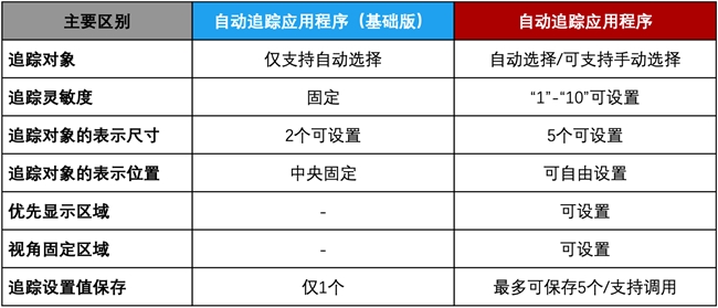 佳能为4k摄控一体机提供固件及应用程序升级 以提升从视频制作到网络会议用途的便捷性