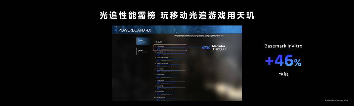 天玑9300 gpu性能、能效稳居第一，满血手游体验
