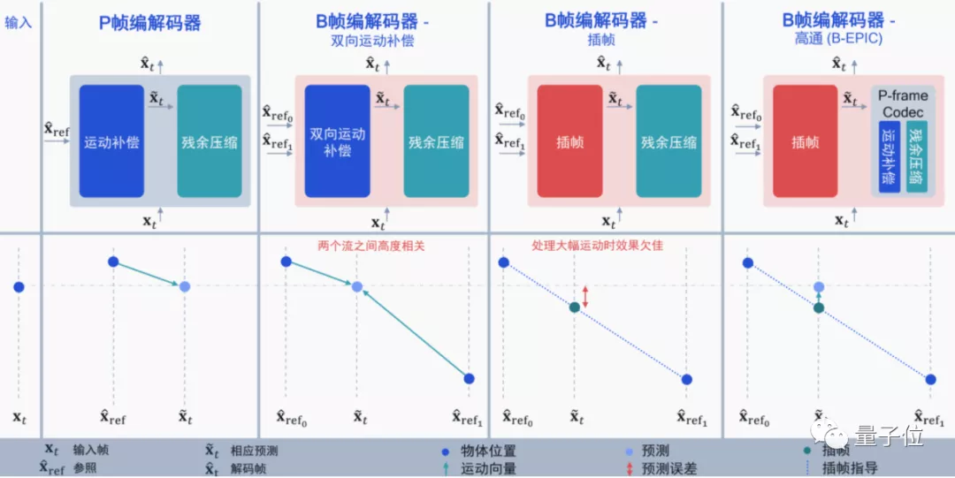 骁龙8的脑洞大开，一定是你从未想到的