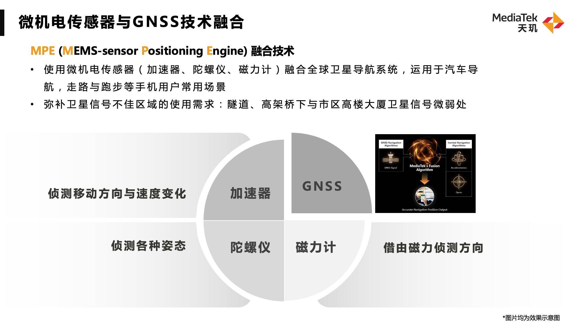 联发科召开天玑旗舰技术沟通会，5g新双通打头阵，放出大量“满血”通信技术