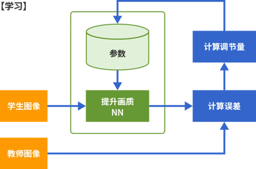 佳能全新“黑科技” ai也能提升像素