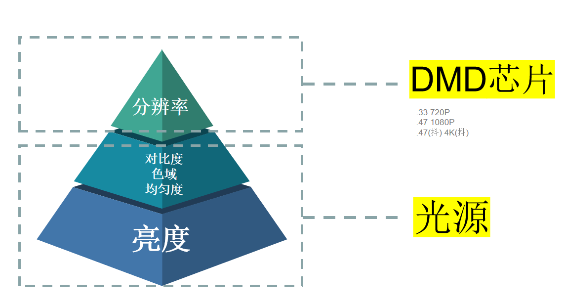 依靠科技实现领跑，坚果决胜618的秘诀