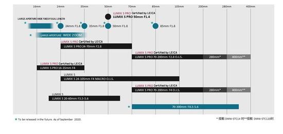 松下全画幅全面固件更新及镜头阵容预告
