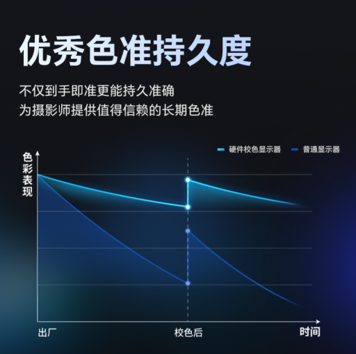 明基发布全新的sw242q专业摄影显示器，重新定义专业后期设备的第一选择。