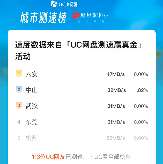 唯快不破！uc网盘暑期开启全新不限速挑战