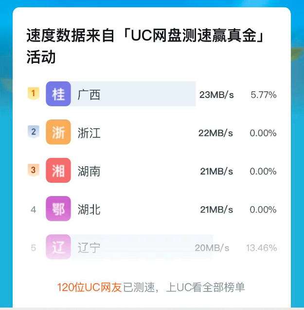 唯快不破！uc网盘暑期开启全新不限速挑战