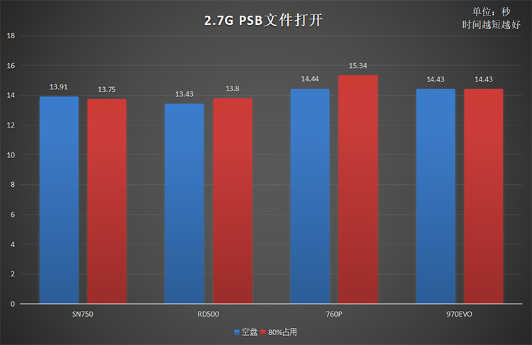 同是高端旗舰原厂颗粒nvme固态硬盘 为何rd500是最优选择？