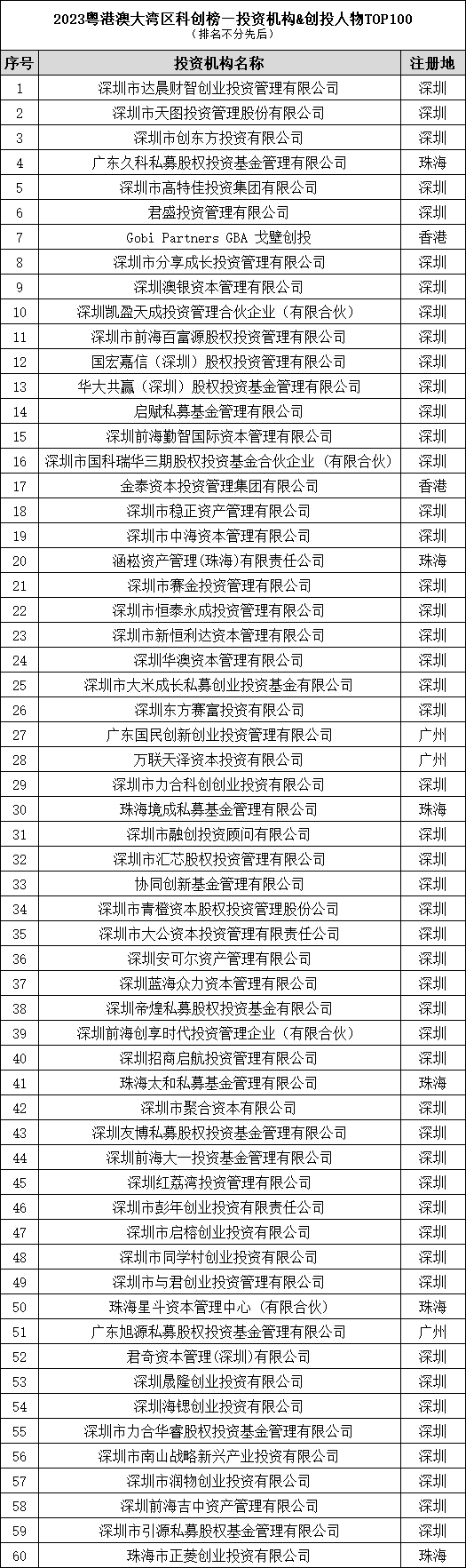 2023粤港澳地区科创榜重磅发布！湾区科创节·第六届深港澳科创大会圆满成功